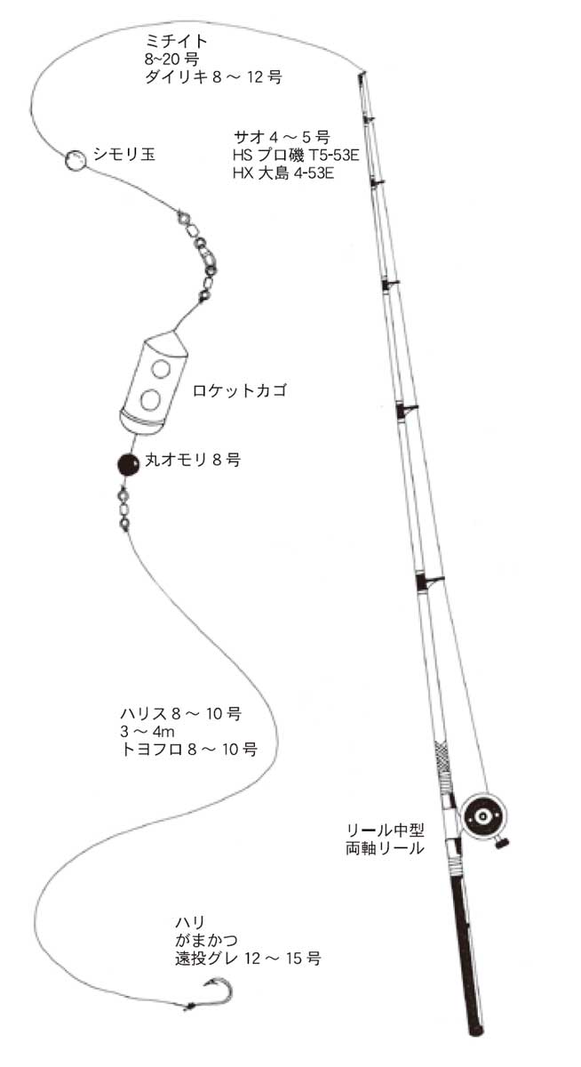 タマン：沖縄釣り情報